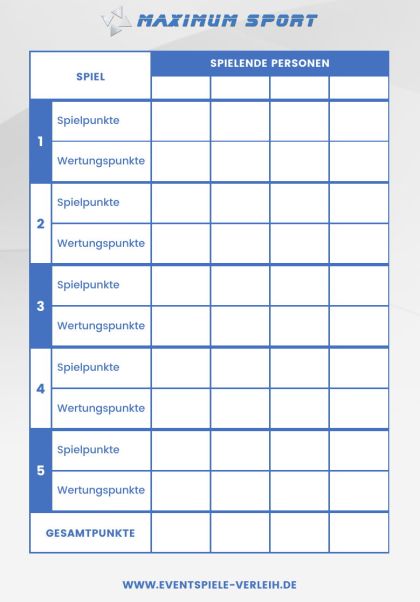 Spielkarte im A6-Format, Vorderseite mit Punktetabelle
